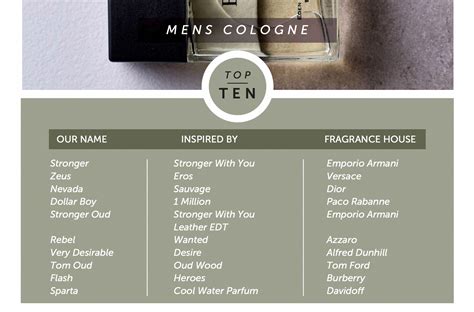 eden perfumes price list